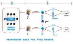 交易所提币到TP钱包确认时